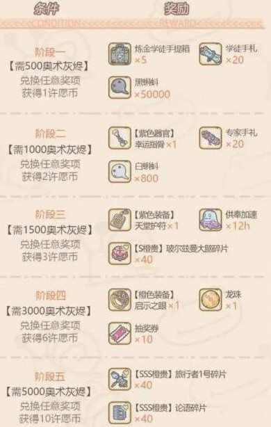 最强蜗牛活动周补偿介绍