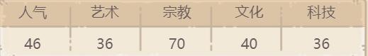 最强蜗牛琐罗亚斯德火炬介绍