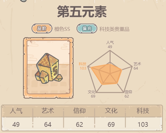 最强蜗牛第五元素介绍