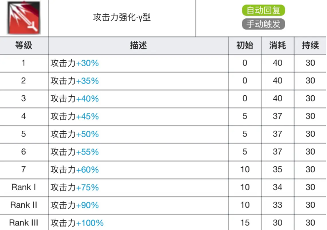 明日方舟莫斯提马专精材料效果表