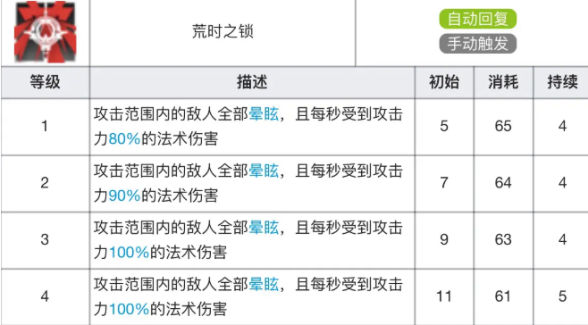 明日方舟莫斯提马专精材料效果表