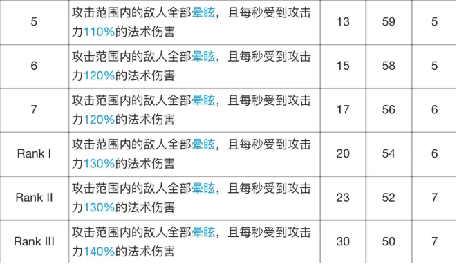 明日方舟莫斯提马专精材料效果表