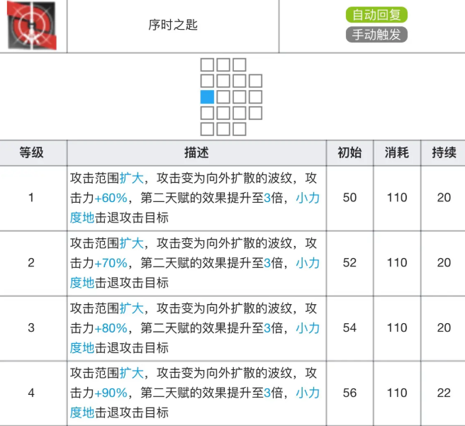 明日方舟莫斯提马专精材料效果表