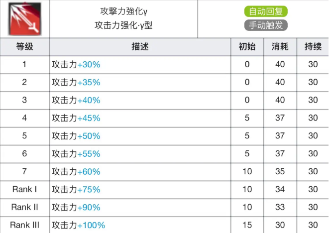 明日方舟天火专精材料效果表