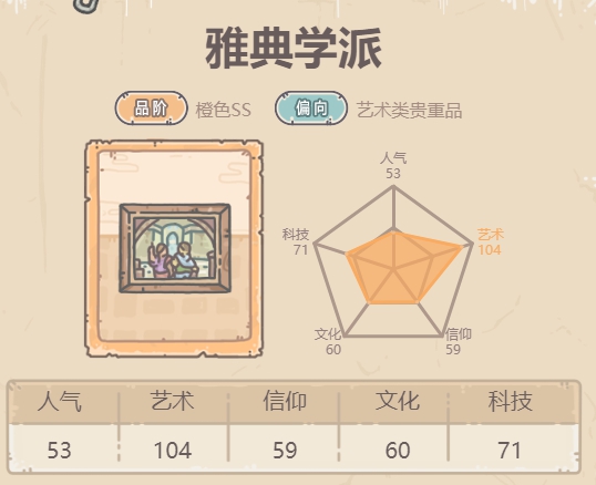最强蜗牛雅典学派介绍