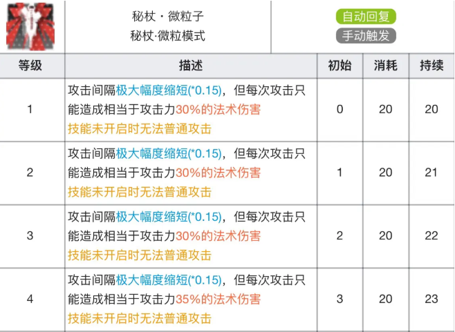 明日方舟安洁莉娜专精材料效果表