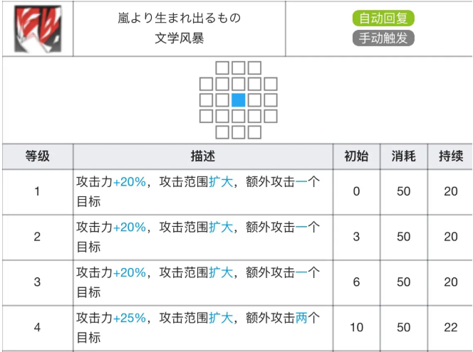 明日方舟真理专精材料效果表