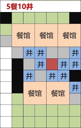 江南百景图灶王爷摆放介绍