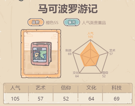 最强蜗牛马可波罗游记介绍