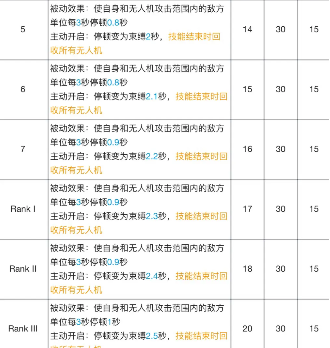 明日方舟麦哲伦专精材料效果表