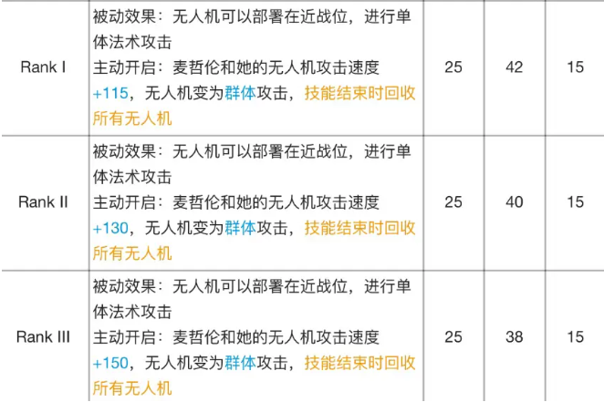 明日方舟麦哲伦专精材料效果表