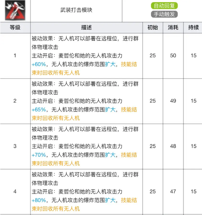 明日方舟麦哲伦专精材料效果表