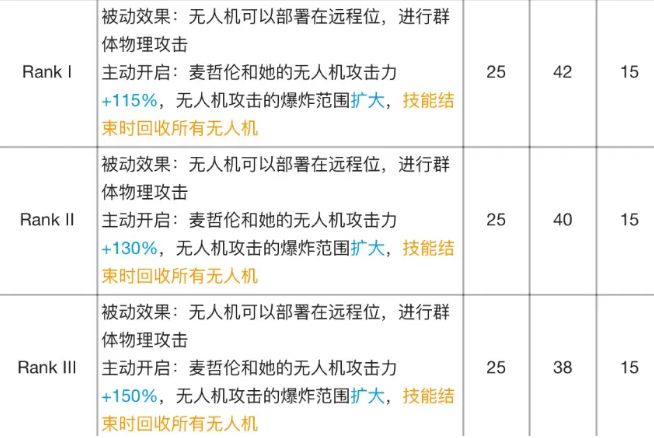 明日方舟麦哲伦专精材料效果表