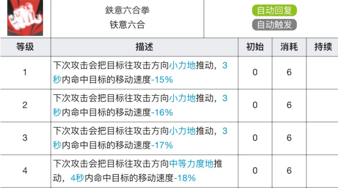 明日方舟食铁兽专精材料效果表