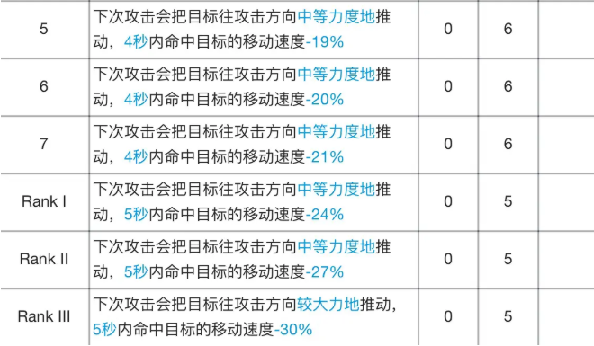 明日方舟食铁兽专精材料效果表