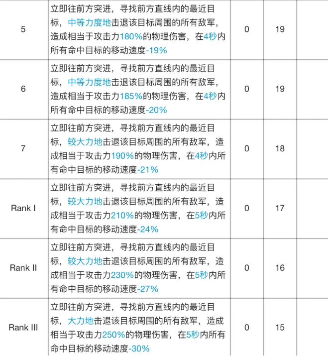 明日方舟食铁兽专精材料效果表