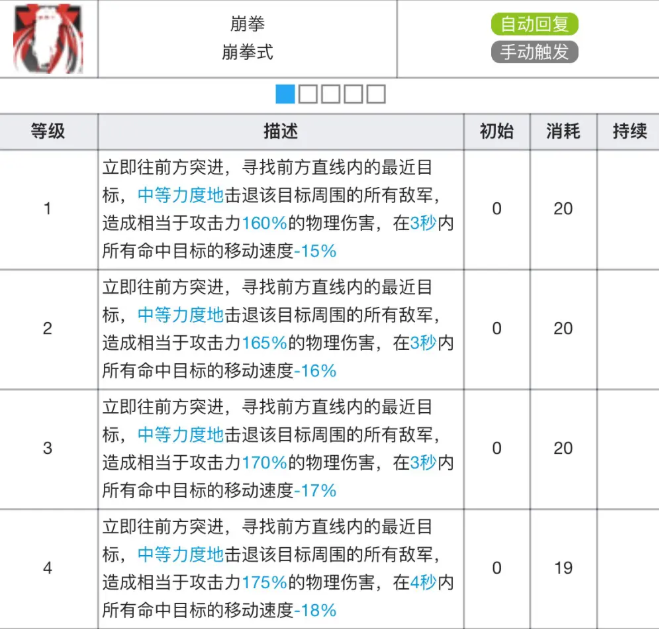 明日方舟食铁兽专精材料效果表