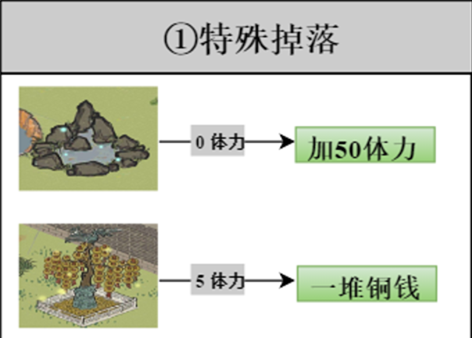 江南百景图探险掉落材料大全