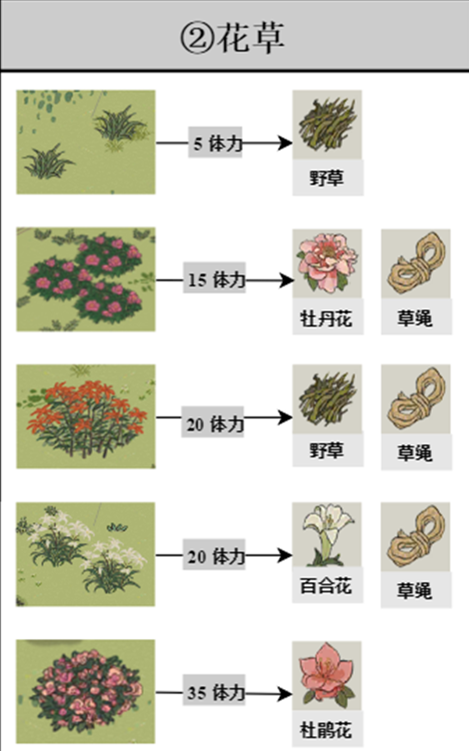 江南百景图探险掉落材料大全