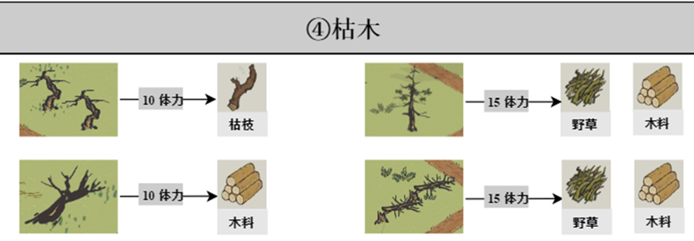 江南百景图探险掉落材料大全