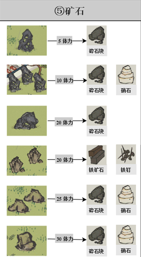 江南百景图探险掉落材料大全