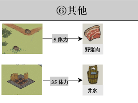 江南百景图探险掉落材料大全