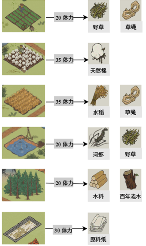 江南百景图探险掉落材料大全