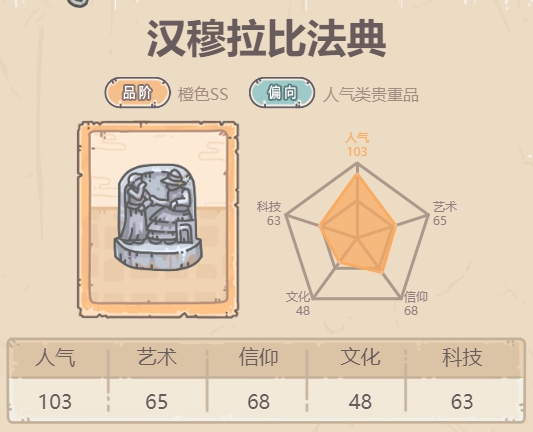 最强蜗牛汉穆拉比法典介绍