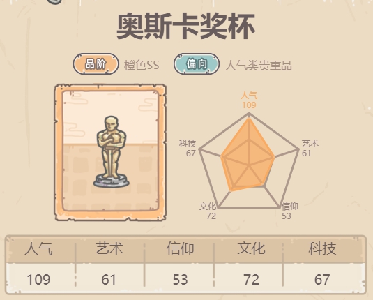 最强蜗牛奥斯卡奖杯介绍
