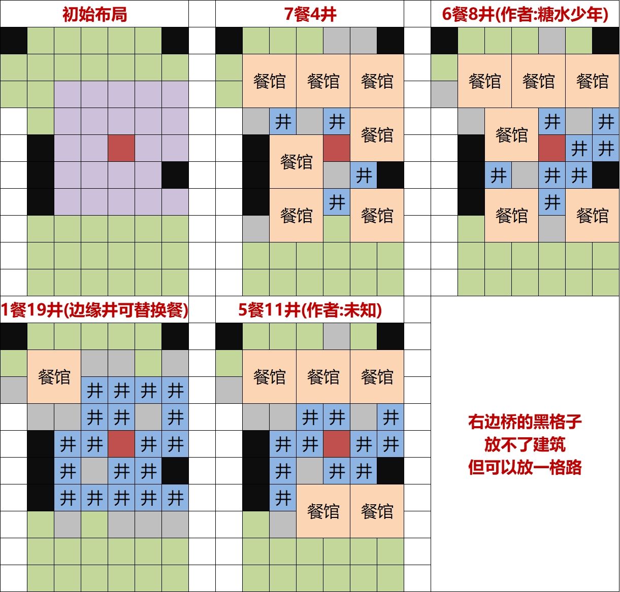 江南百景图水井布局刷钱方法