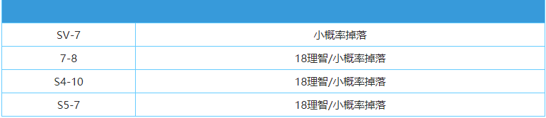 明日方舟亚叶精二材料介绍