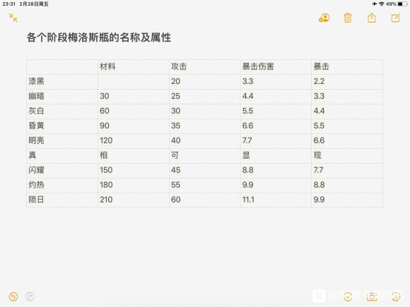 帕斯卡契约梅瓶灌注虫骨数量解析