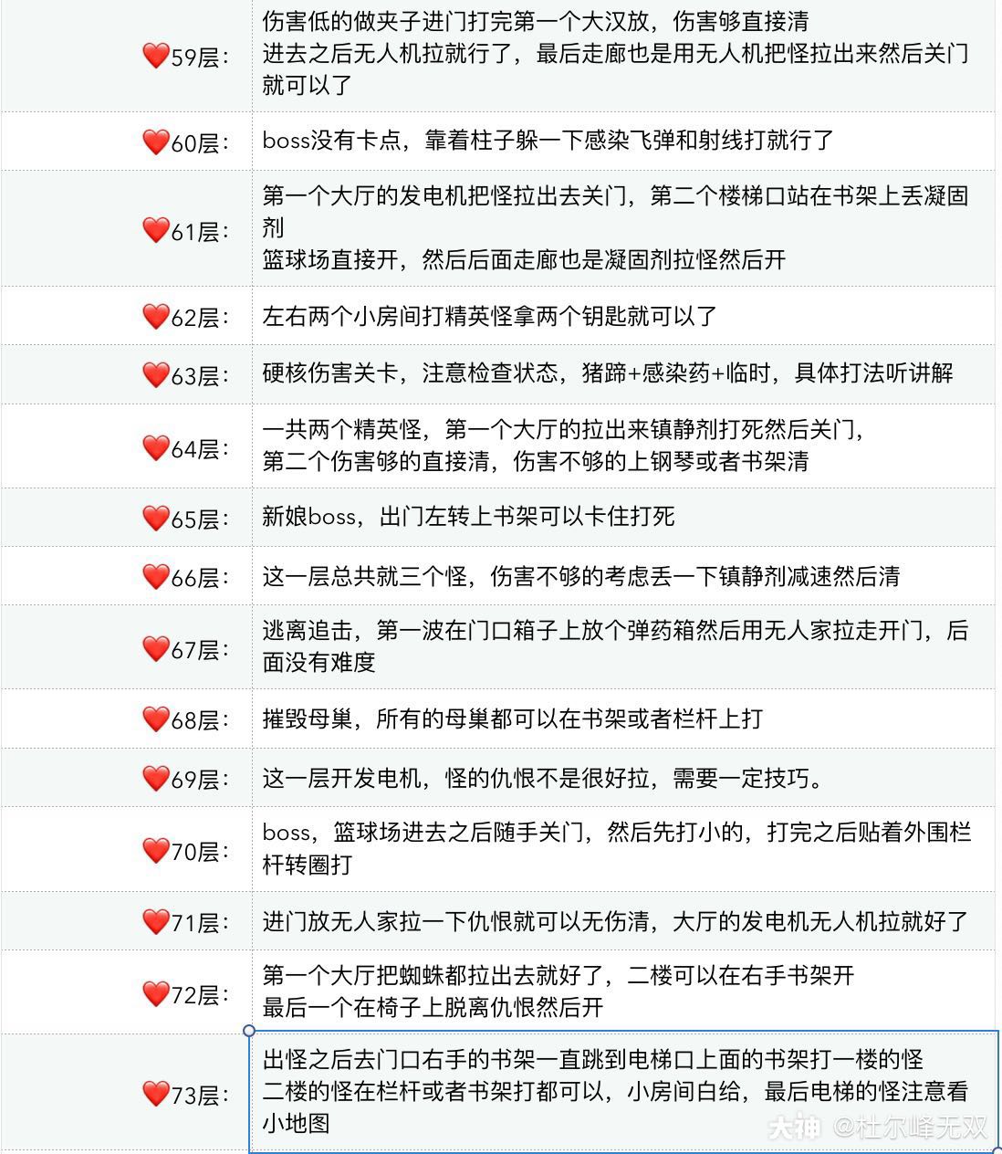 明日之后辐射高校第四赛季通关攻略