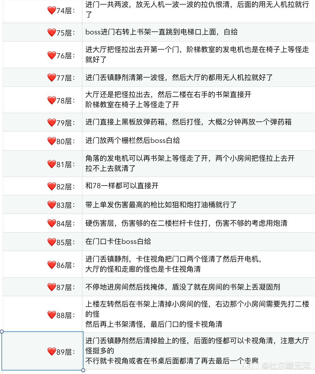 明日之后辐射高校第四赛季通关攻略