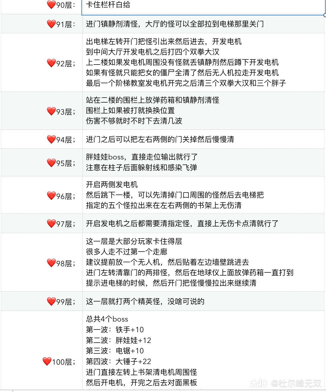 明日之后辐射高校第四赛季通关攻略