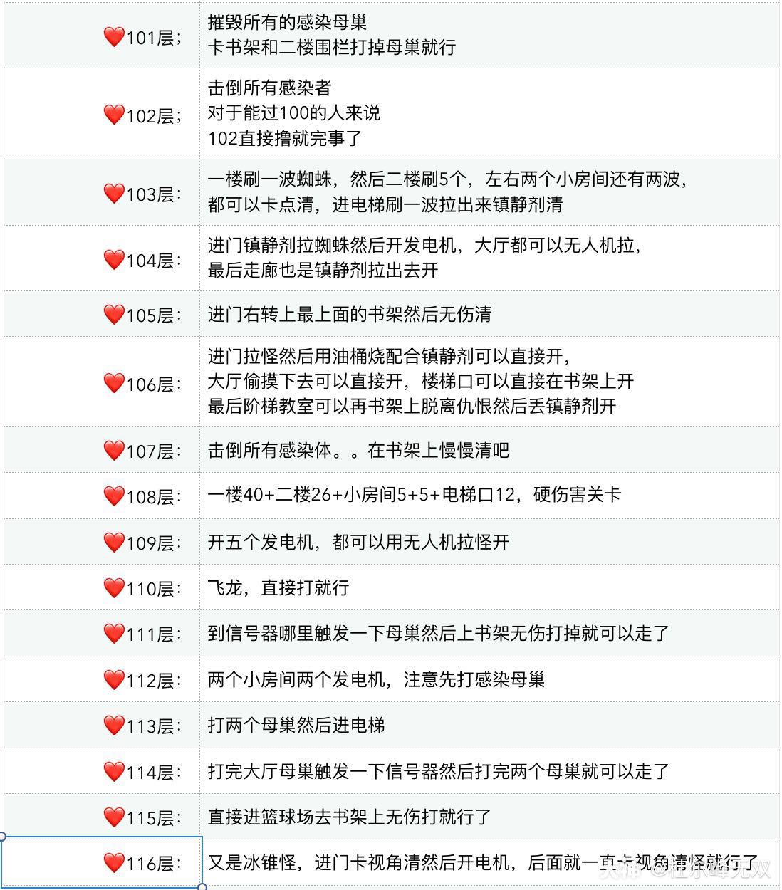明日之后辐射高校第四赛季通关攻略