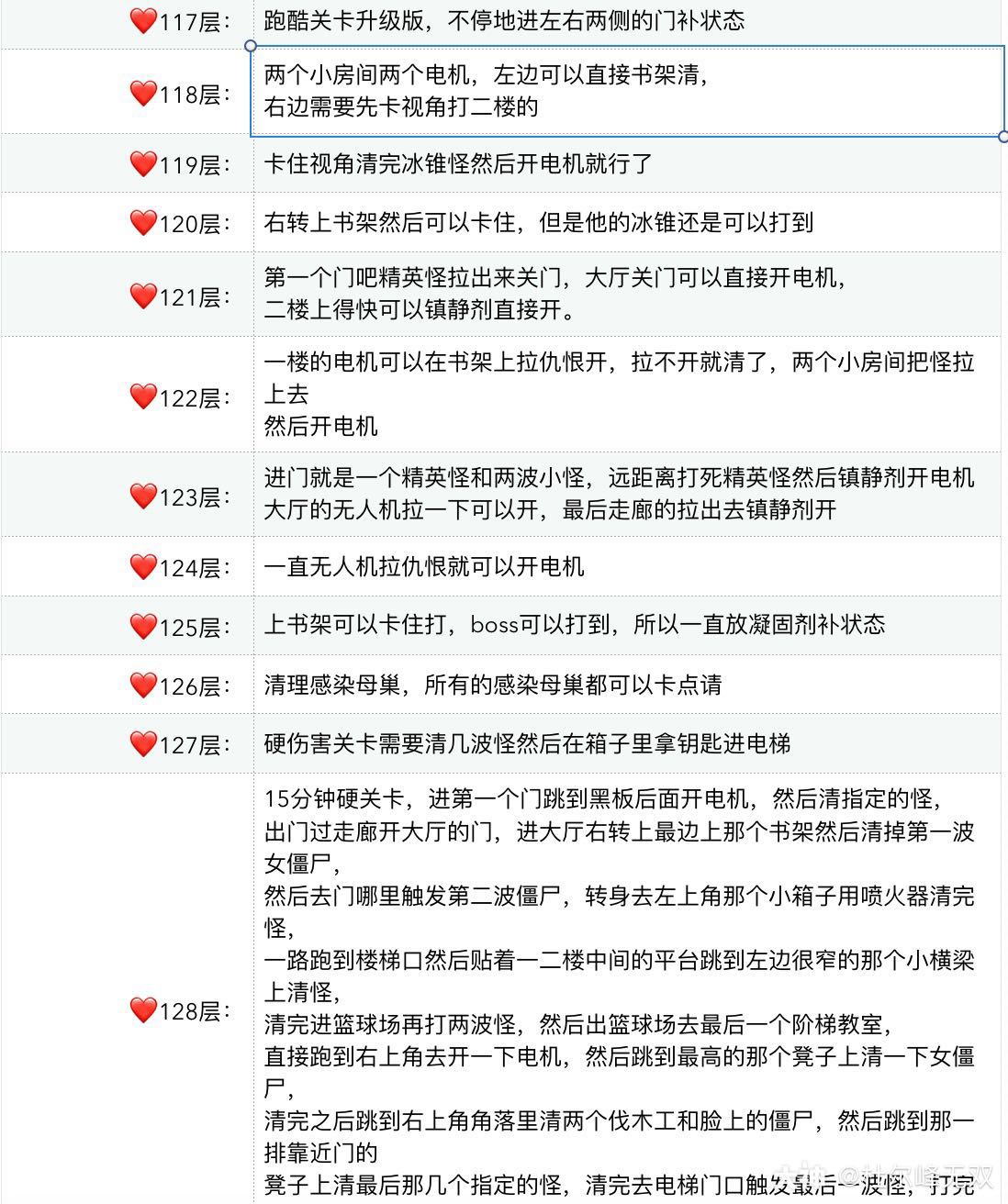 明日之后辐射高校第四赛季通关攻略