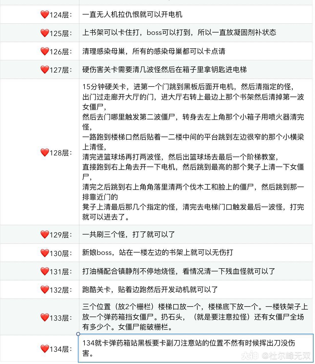 明日之后辐射高校第四赛季通关攻略