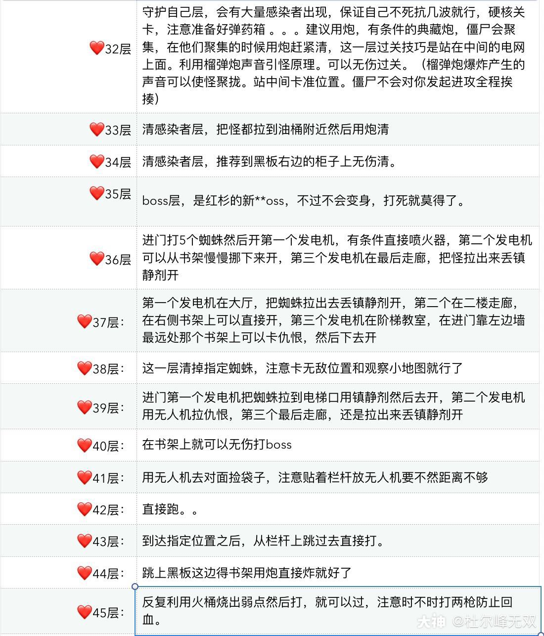 明日之后辐射高校第四赛季通关攻略