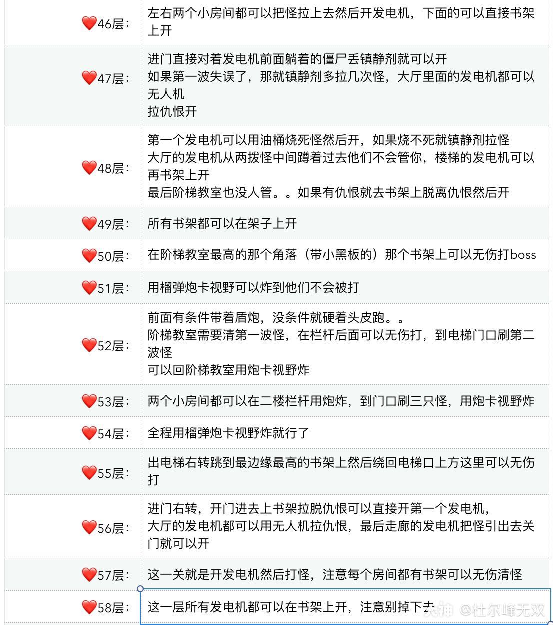 明日之后辐射高校第四赛季通关攻略