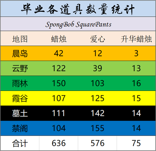 光遇毕业蜡烛数量说明