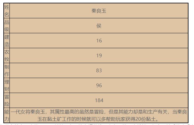 江南百景图秦良玉珍宝搭配攻略