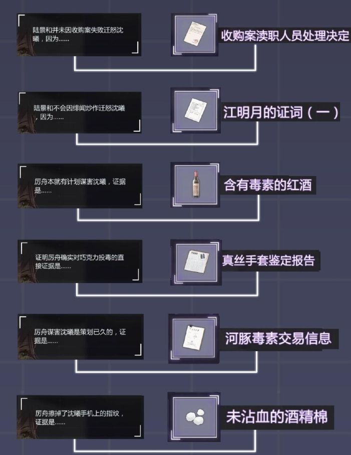 未定事件簿第二章通关攻略