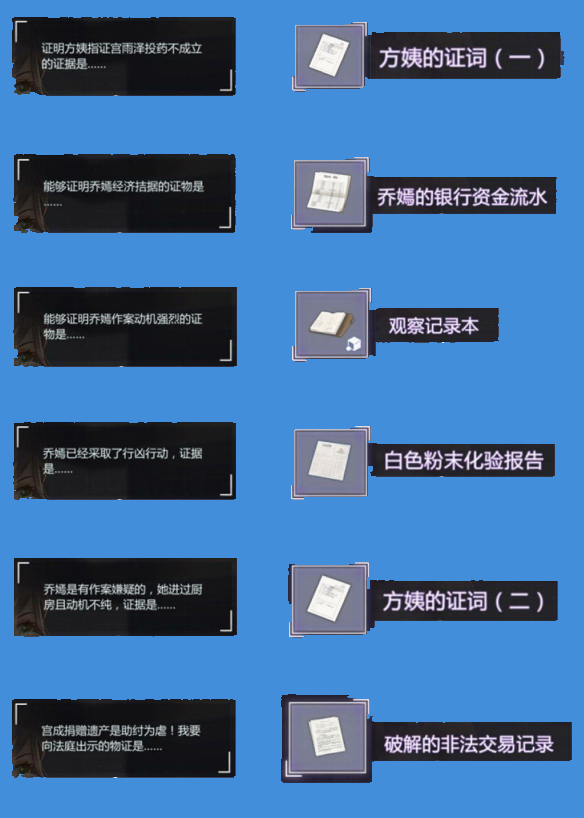 未定事件簿第三章图文通关攻略