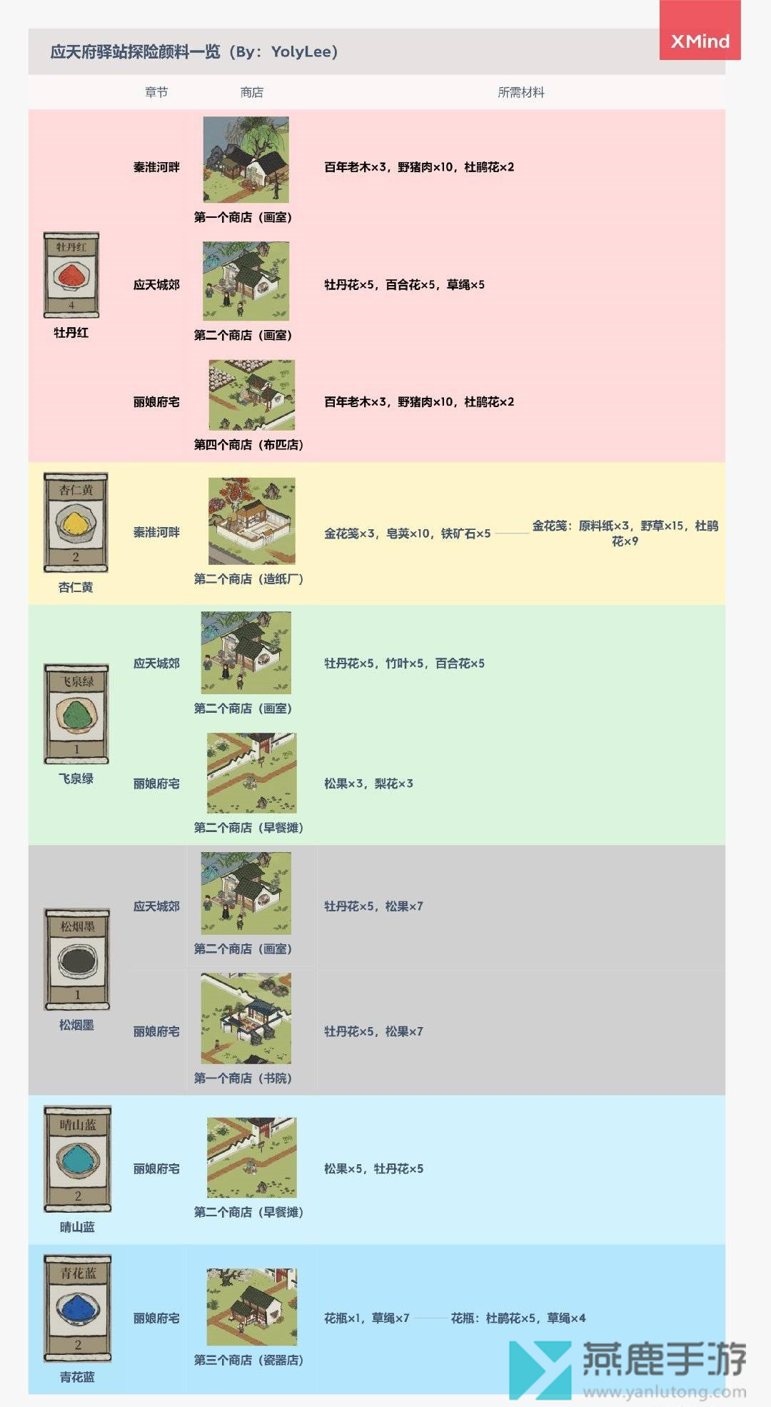 江南百景图颜料获取方式汇总