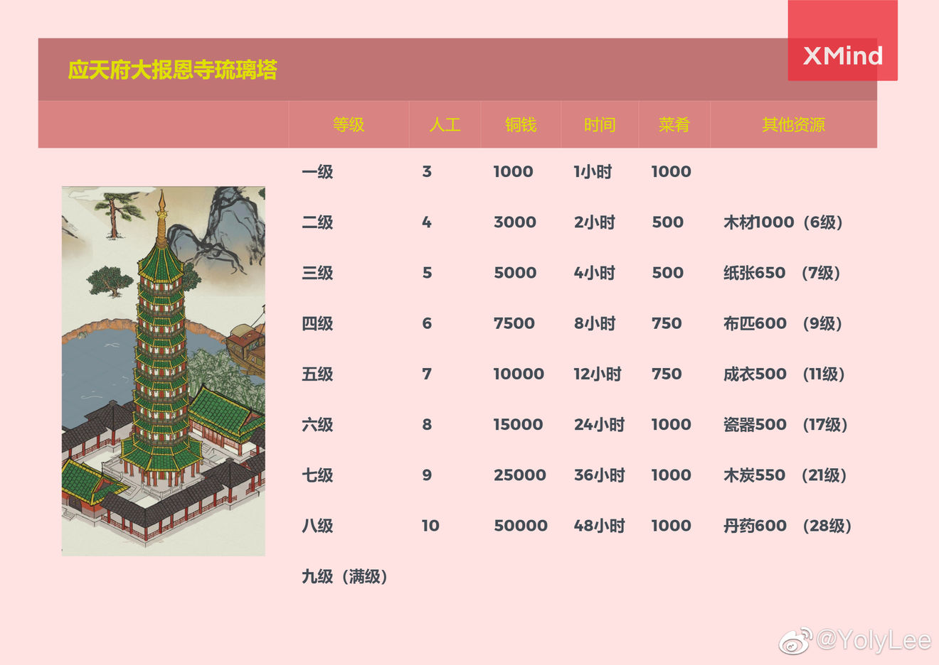 江南百景图琉璃塔作用解析