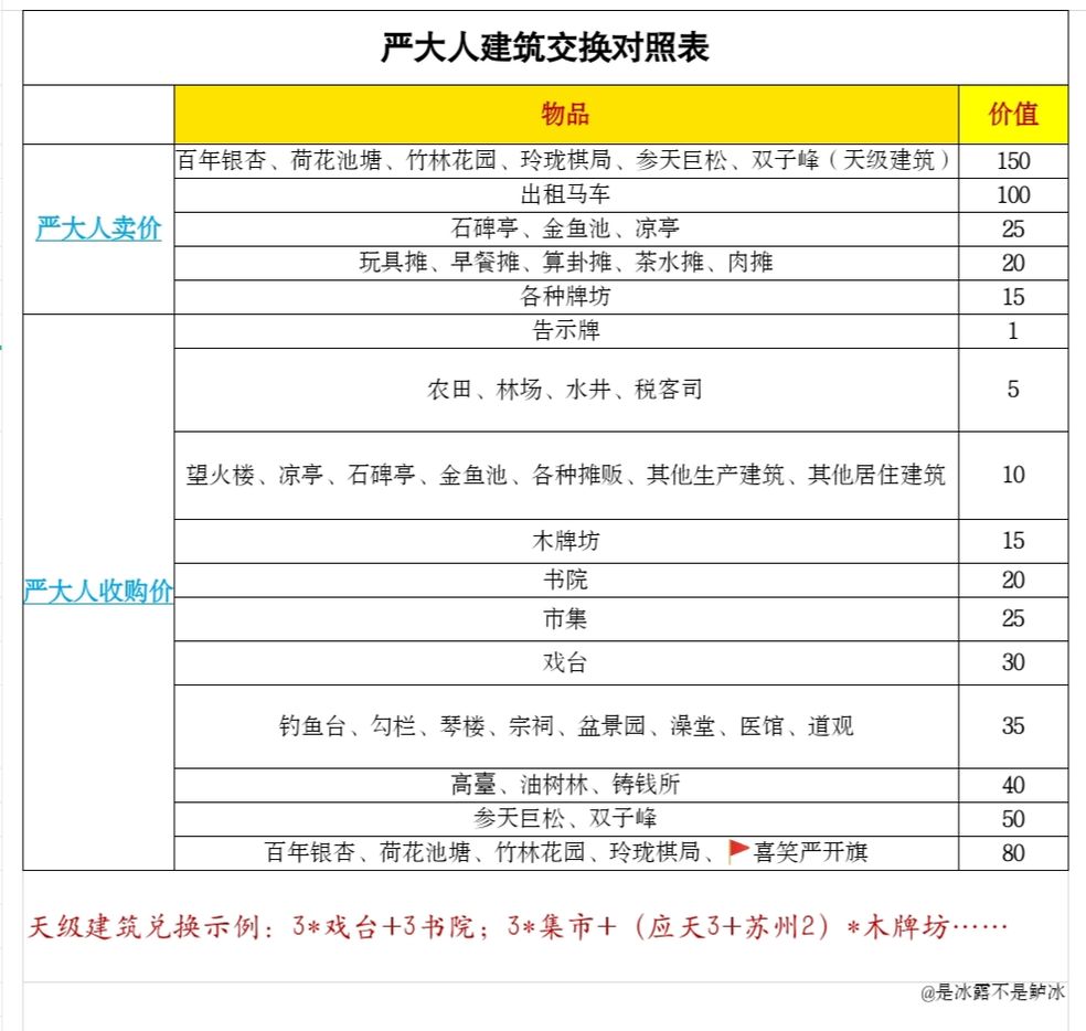 江南百景图太湖石兑换攻略