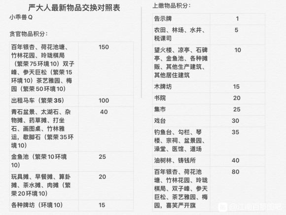 江南百景图打座石兑换攻略