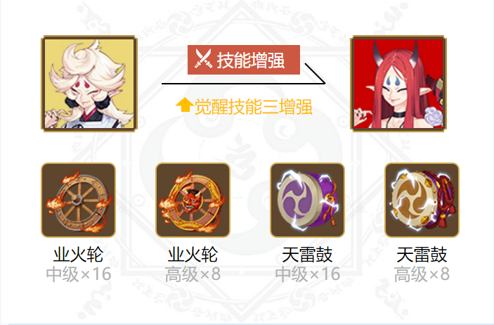 阴阳师星熊童子御魂搭配2024
