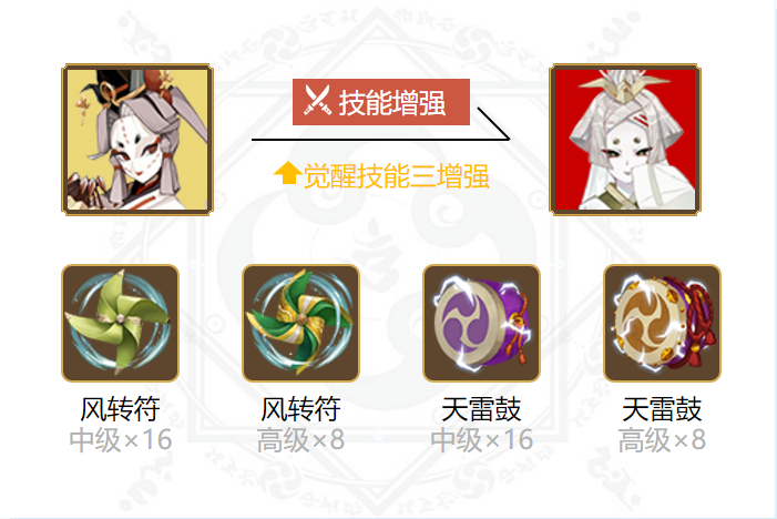 阴阳师纸舞御魂搭配2024